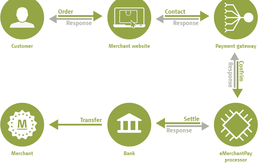 Online Payment Gateways in Nepal